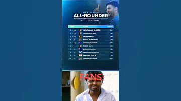 Latest ICC Men S ODI All Rounder Ranking 2025 Icc Shorts 