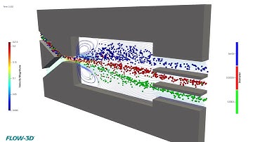 Hydrodynamic Particle Separation | FLOW-3D