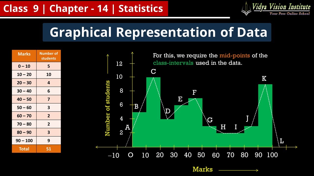 assignment on statistics for class 9