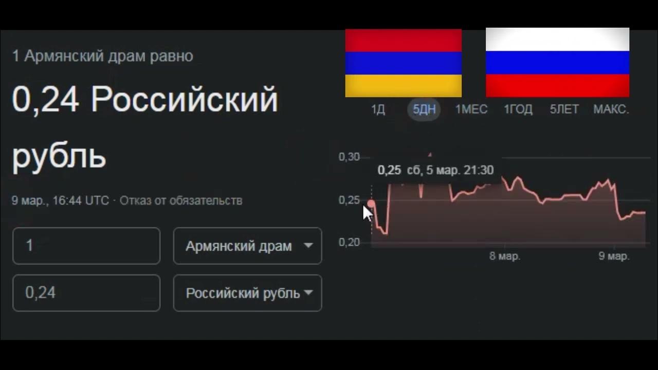Курс армении к рублю калькулятор. Драмы в рубли в Армении. 1 Армянский драм. Армянский драм в рубли. Рубль в Армении.