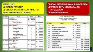 54+ Kumpulan Contoh Jurnal Penutup Perusahaan Dagang Metode Perpetual Terbaik