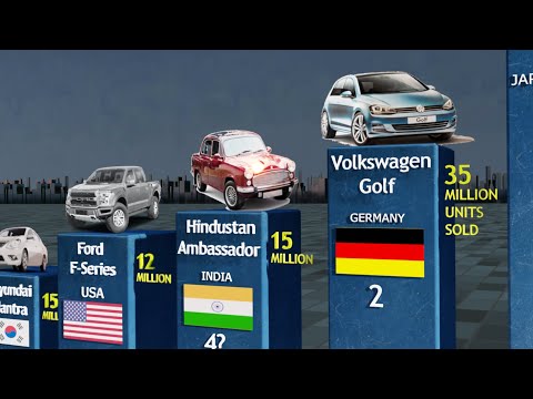 Video: Kurš autoražotājs ASV pārdod visvairāk automašīnu?