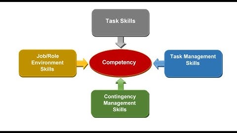 Dimension of Competency