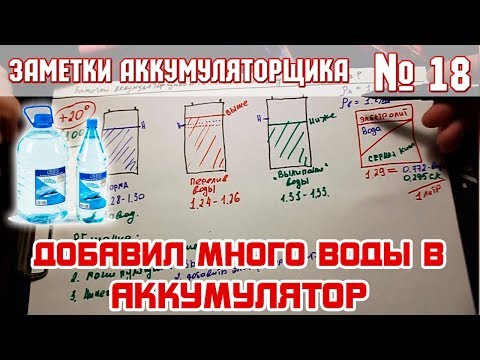 ЗА №18: ДОЛИЛ МНОГО ВОДЫ. ЧТО ДЕЛАТЬ?