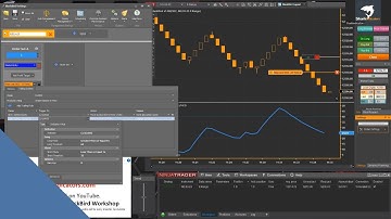 BlackBird - How to Activate Stoploss Trailing When RSI Reaches a Certain Level