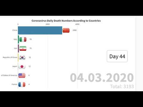 death-number-corona-virus!-22-march-how-many-death-because-of-corona-virus(corona-virus)#coronavirus