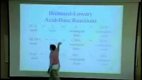 Acids and Bases Chapter 14  Part 5 of 19