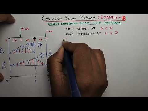 Conjugate Beam Method | Example 6 | Simply Supported Beam with Overhang