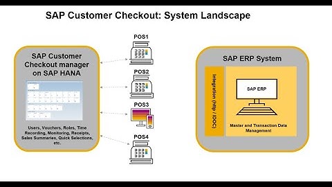 Introduction to SAP Customer Checkout