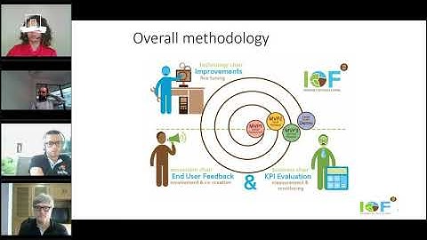 IoF2020 Webinar - International Perspectives on Smart Farming