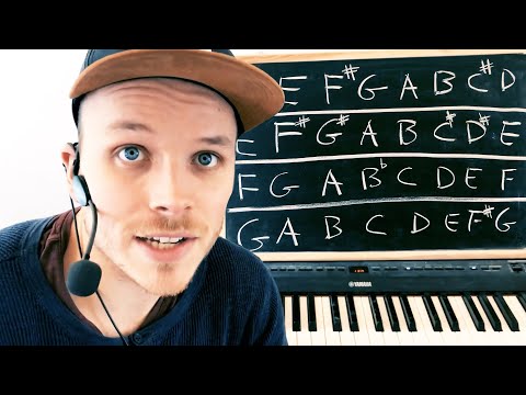 Learn Piano From Home - Practice, Theory & Homework (Tests Included) (Part 1)