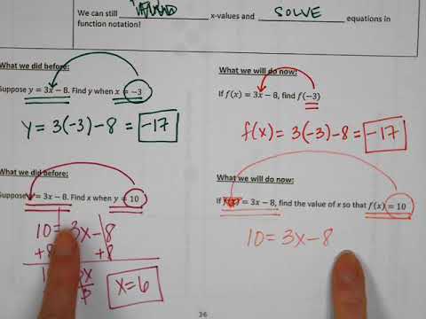 Using Function Notation for Equations