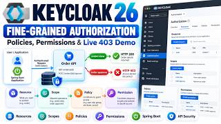 EP 13 Keycloak 26 Fine-Grained Authorization | Policies, Permissions & Live 403 Demo