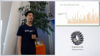 Analysis of Circle Line Breakdown - DataScienceSG