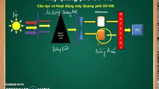 Tìm hiểu cấu tạo máy quang phổ uv vis