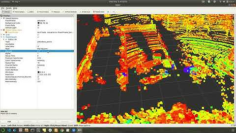 Visualizing Velodyne Point Cloud Data from Captured Bagfile.