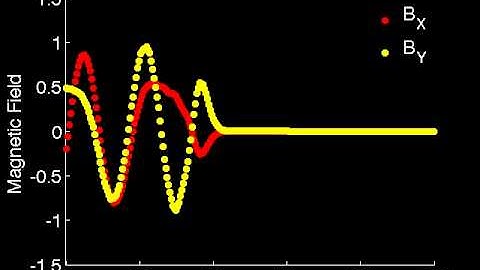 nMHDust EM Wave Propagation Test