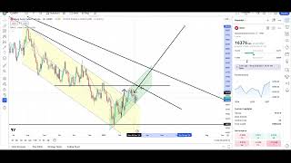 Hang Seng Index (HSI) Technical Analysis
