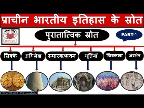 वीडियो: क्या पुनर्कथन प्राथमिक स्रोत हैं?