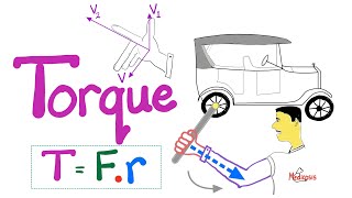 Torque and Rotational equilibrium - Force and Lever Arm “distance”- Rotational Movement- Physics