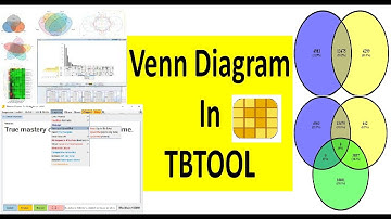 Venn diagram for more than four parameters in Tbtool