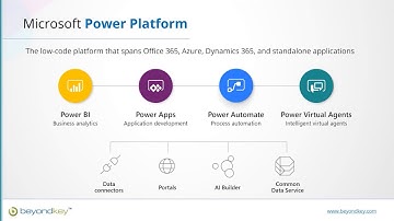 Microsoft Robotic Process Automation | RPA Explained