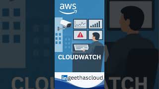 AWS CloudWatch Explained in 60 Seconds 🚀 | Day 8 AWS Essentials