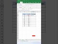 Calculate percentage in ms excel 😀|| #youtube #ytshorts #shorts