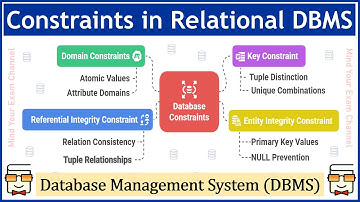 14: Constraints in Database: Domain, Entity Integrity, Key & Referential Integrity Constraint |DBMS