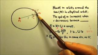 AP Physics 1: Sample Question 4 by College Board Oct 2012: Planetary Motion