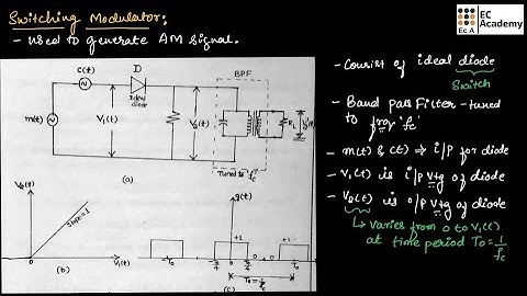 CT#9 Switching Modulator for generation of AM signal || EC Academy