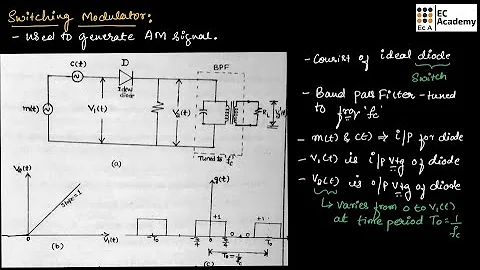 CT#9 Switching Modulator for generation of AM signal || EC Academy