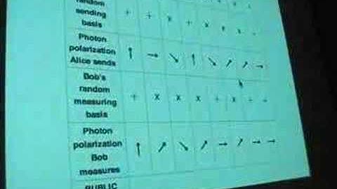 Quantum Cryptography (Mike Macaulay) Java Posse Roundup 2008 Lightning Talk
