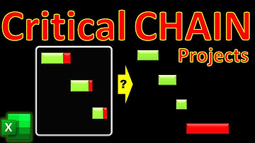 Critical Chain Project Management 🔗 CCPM in EXCEL 2025! Critical Path Method (CPM) Eliyahu Goldratt