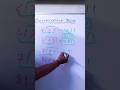 Multiplication maths tricks #viralvideo #mathstricks #maths
