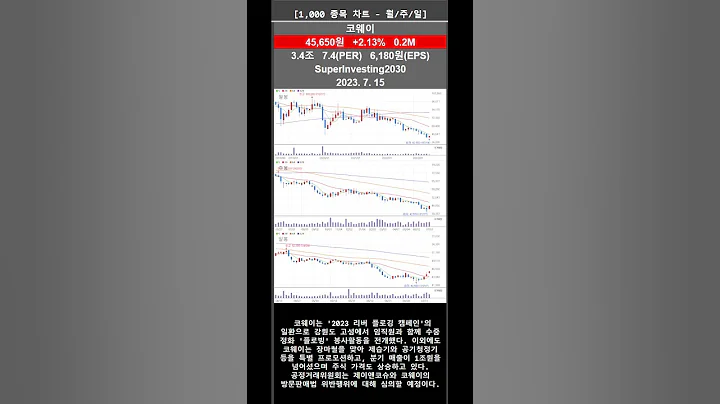 FSN 주식 근황 알아보기 2023-07-15