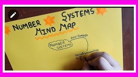 Number system class 9 CBSE || Mind Map || Number System || Number System Mind Map