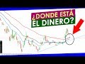 ¿Donde esta el DINERO? l ¿Todavía se Puede COMPRAR? l Analizamos OPORTUNIDADES y hay SORPRESAS