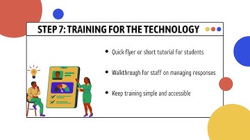Google Forms Technology Implementation Project EDTC 6342