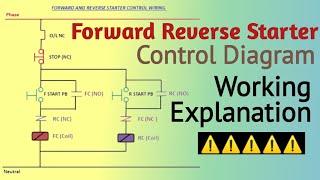 Reverse Forward Starter Wiring Diagram Tutorial! @prabhueeetech