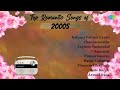 Top Romantic Songs of 2000s | Kalyana Pattum Chutti | Changampuzha | Aayiram Badarukal