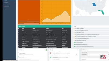 Rare - Angularjs + Bootstrap Admin Template TMT | Free Template  Pasc