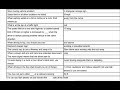 Class D knowledge test MN Flashcards