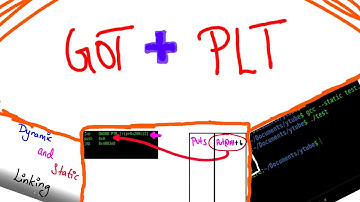Global Offset Table and Procedure Linkage Table - 04