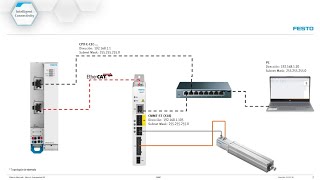 Part2 - Primeros pasos PLC Festo CPX-E-CEC-...