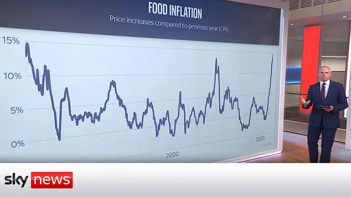 Analysis: Rising food prices biggest driver of inflation - DayDayNews