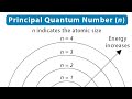 Understanding Principal Quantum Numbers
