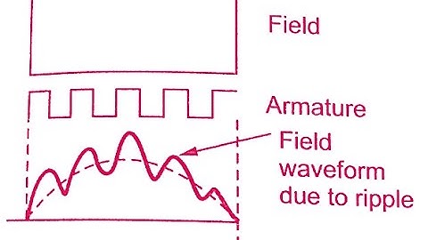 ODL Lecture # 6a - Slot Harmonics Basics