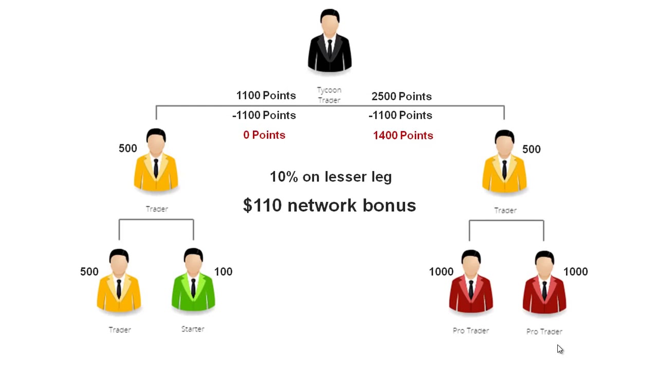 ONE COIN ONE LIFE BONUS PLAN - YouTube