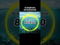 Ranking Diviners On NCS! #ncs #nocopyrightsounds #shorts #copyrightfree #edm
